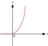 (Fig 2.11)